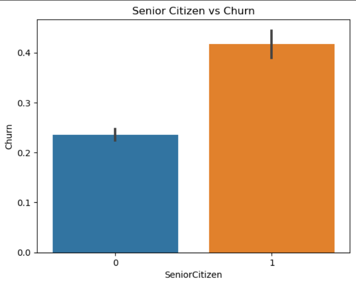Dataset Snapshot
